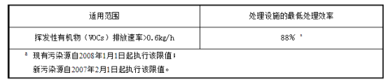 半导体废气处理(图4)