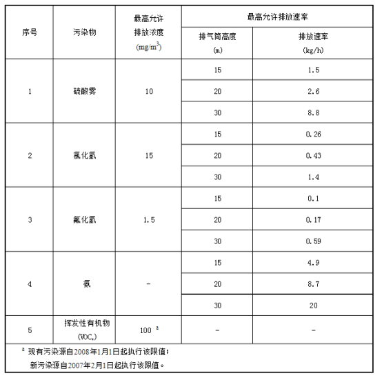 半导体废气处理(图3)