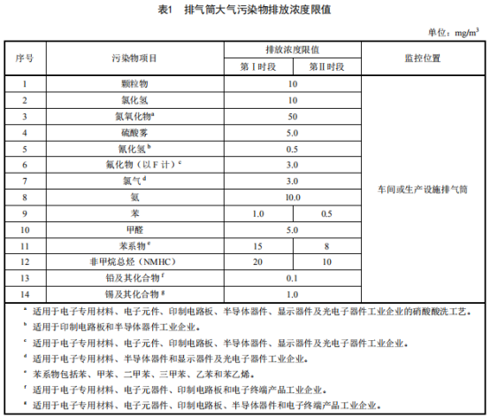 电子厂废气处理(图3)