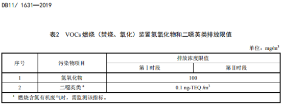 电子厂废气处理(图4)