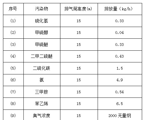 食品厂废气处理(图3)