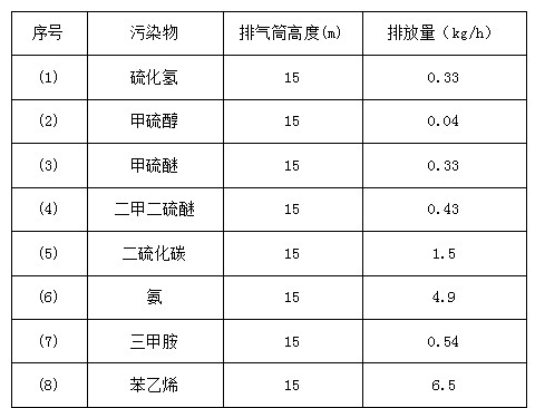 造纸厂废气处理(图3)