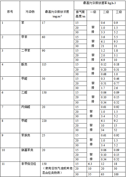 喷漆房废气处理(图3)