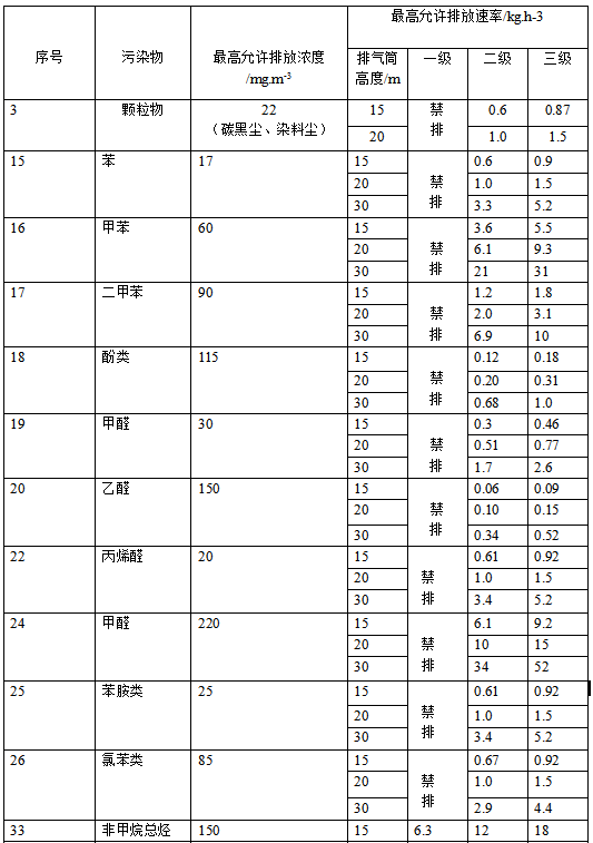 医疗废气处理(图3)